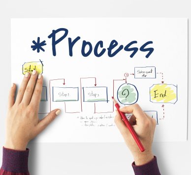 Writing a work process Writing a work process